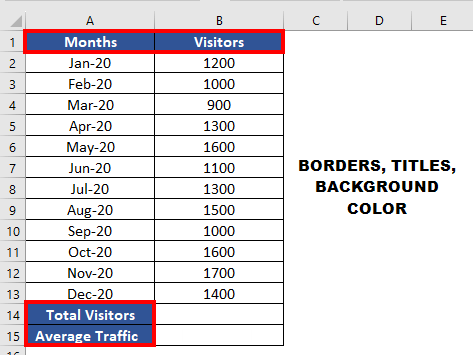 Format the table 