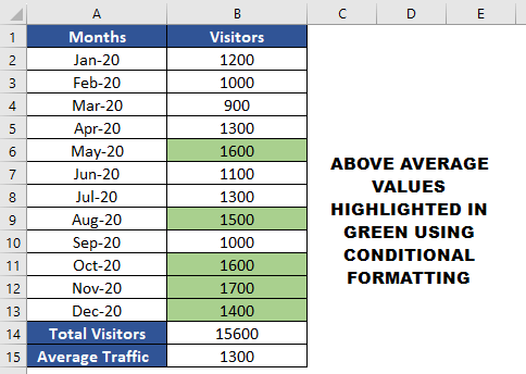 Highlight Cells with Above-Average Traffic