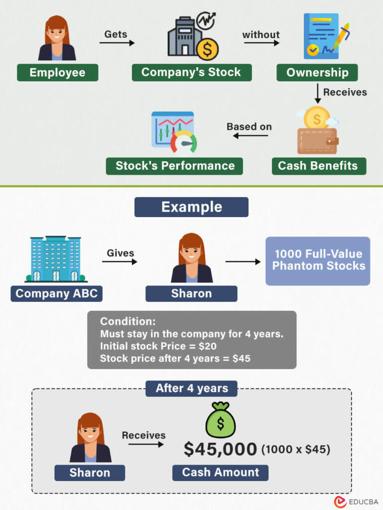 phantom-stock-how-it-works-examples-agreement-types