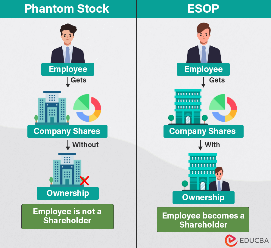 Phantom Stock Vs ESOP
