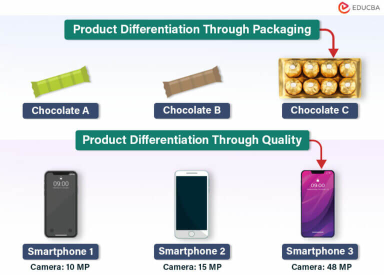 Product Differentiation in Marketing Definition, Real Examples