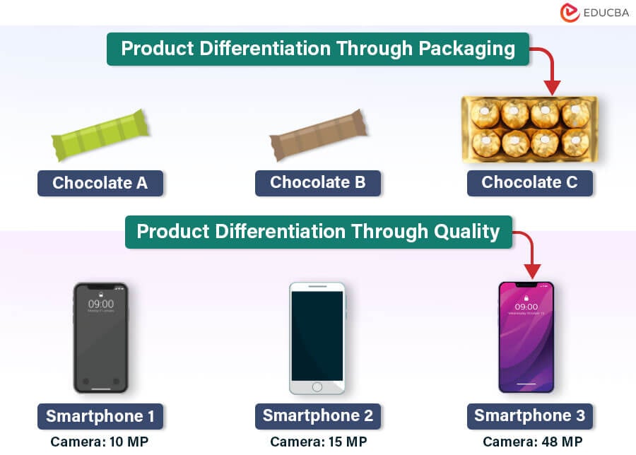 Product Differentiation