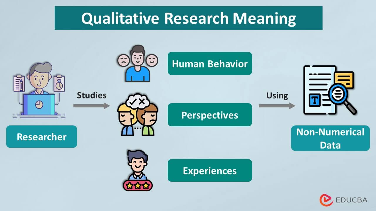 qualitative research meaning medical