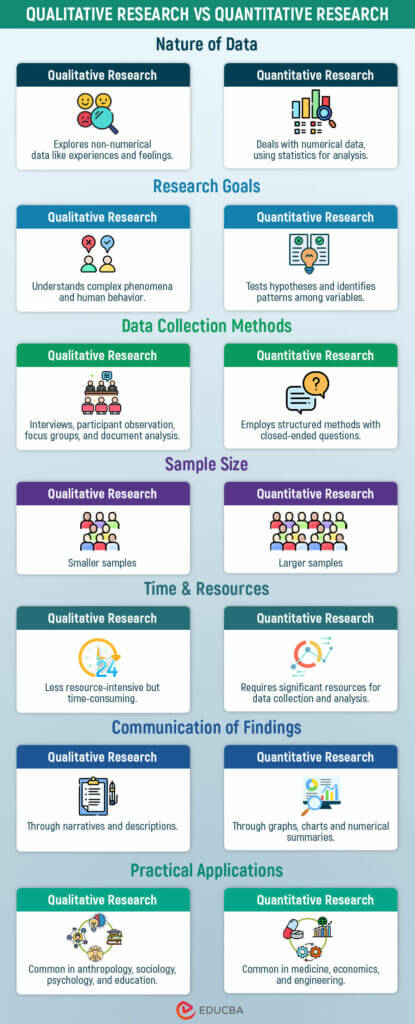 14 Differences Between Qualitative Research vs Quantitative Research