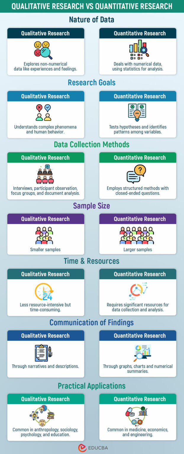 14 Differences Between Qualitative Research Vs. Quantitative Research