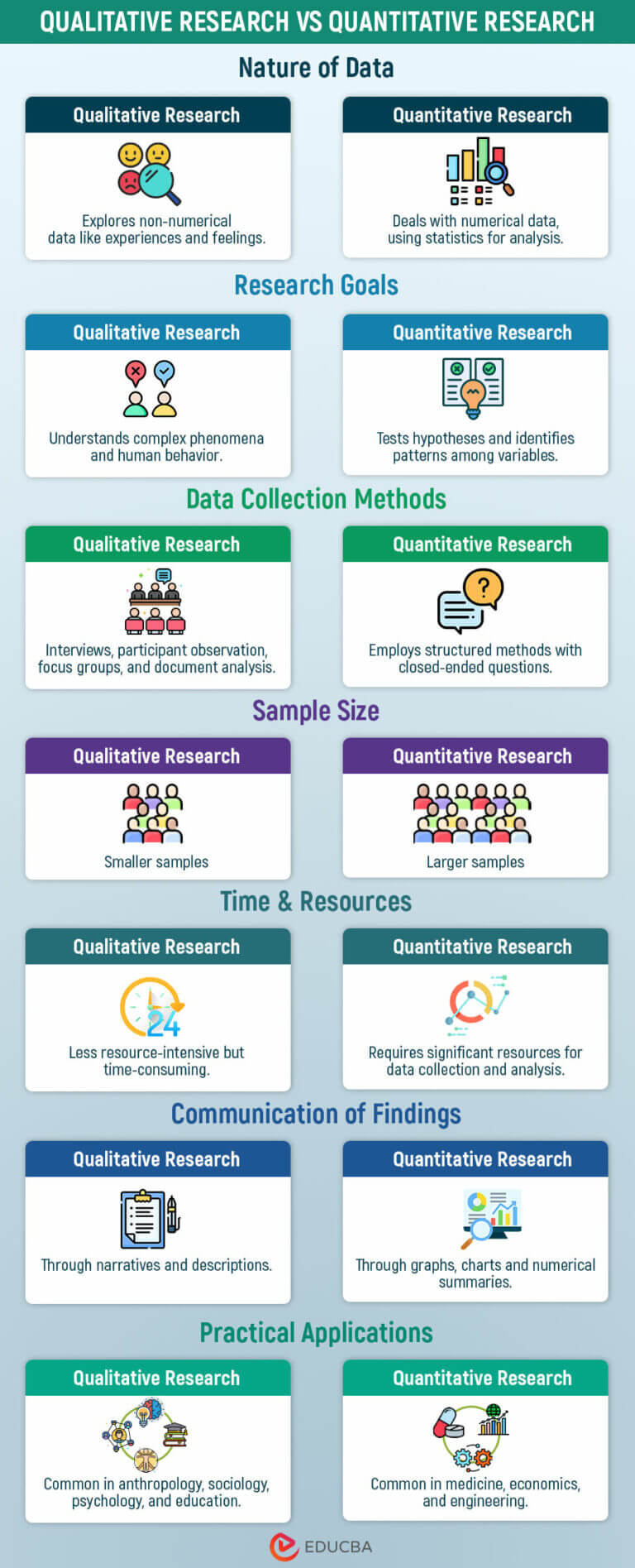 14 Differences Between Qualitative Research vs. Quantitative Research