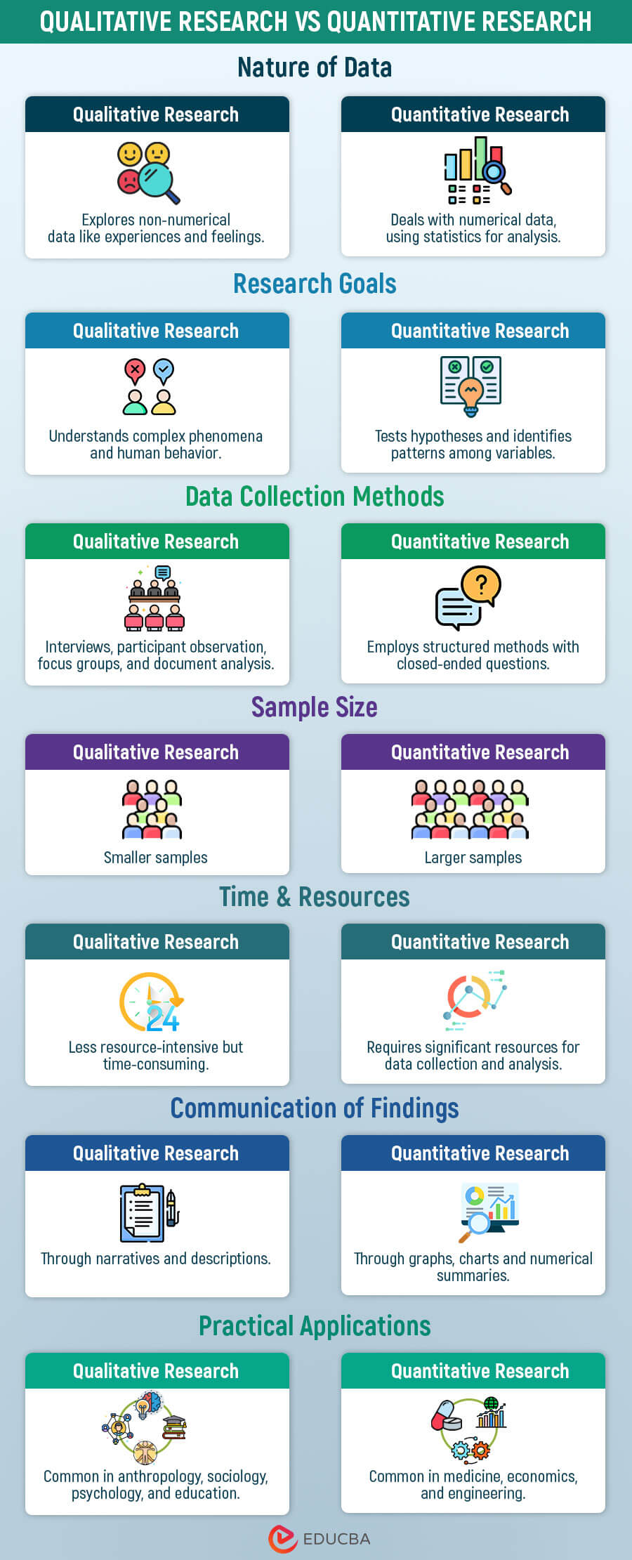 Qualitative Research vs. Quantitative Research Infographic