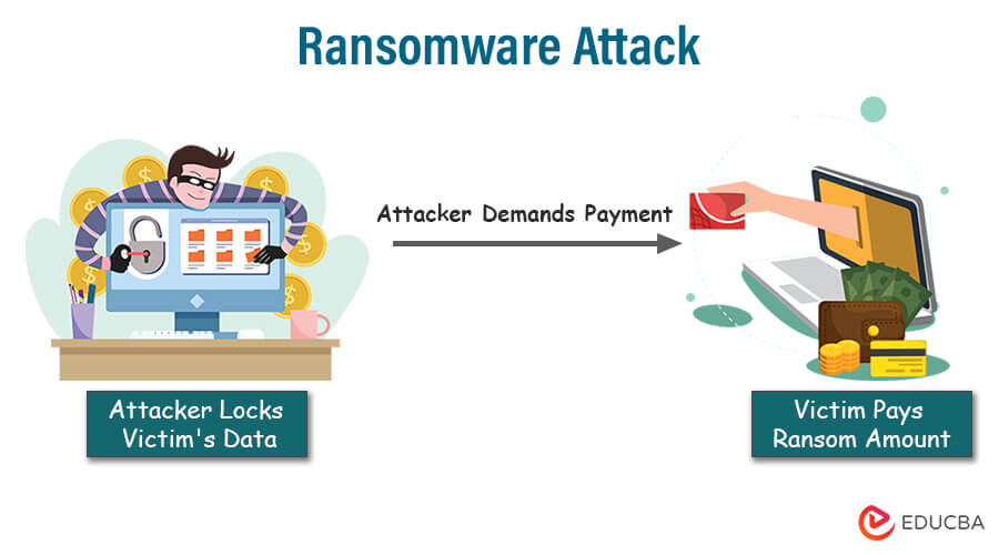 Ransomware Attack