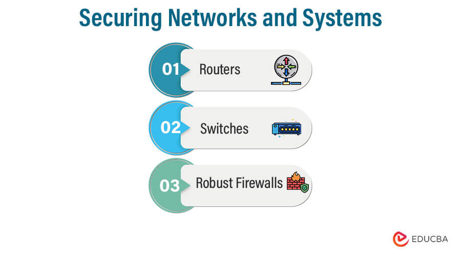 Securing Networks and Systems - Cybersecurity Best Practices for Small Businesses