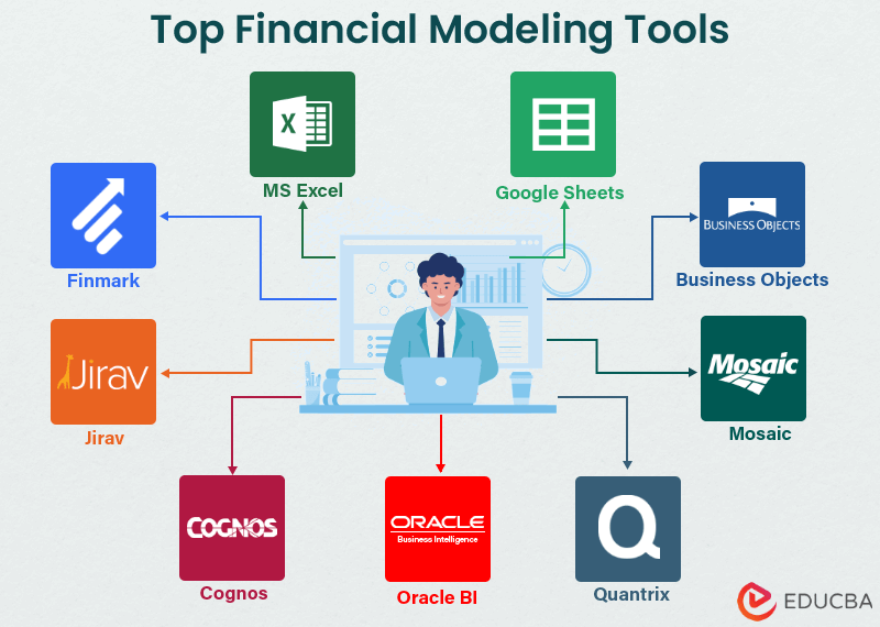 Top Financial Modeling Tools