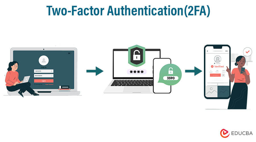 Two-Factor-Authentication - Cybersecurity Best Practices for Small Businesses