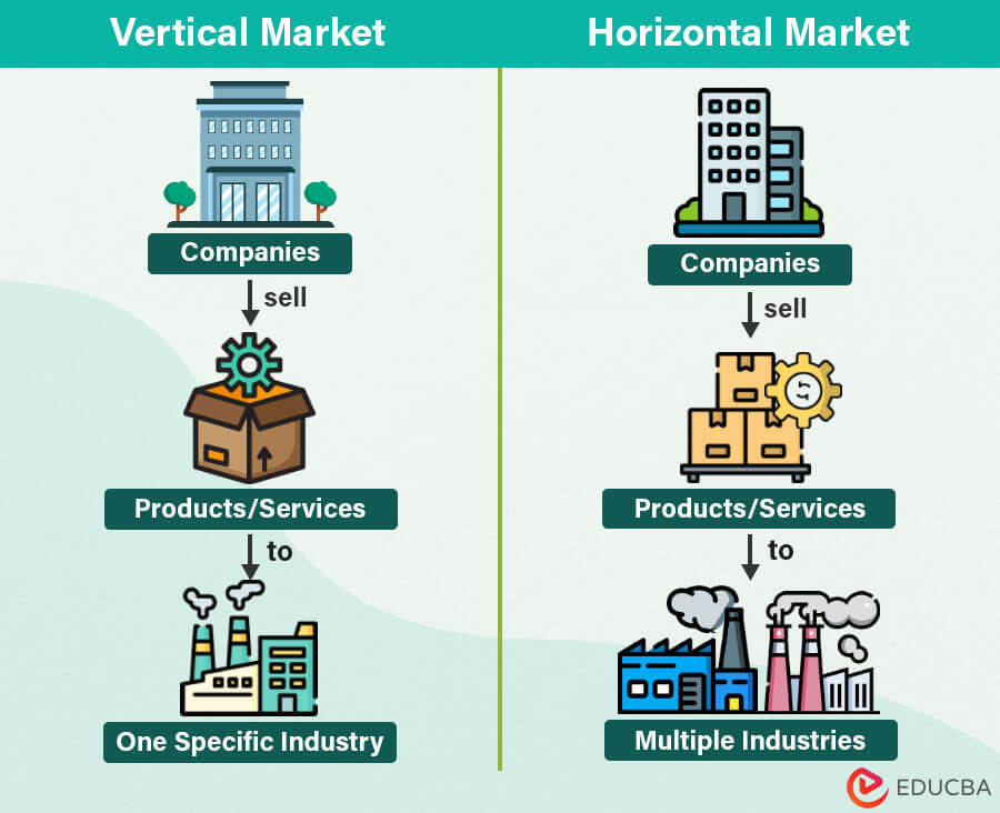 Vertical Market Difference