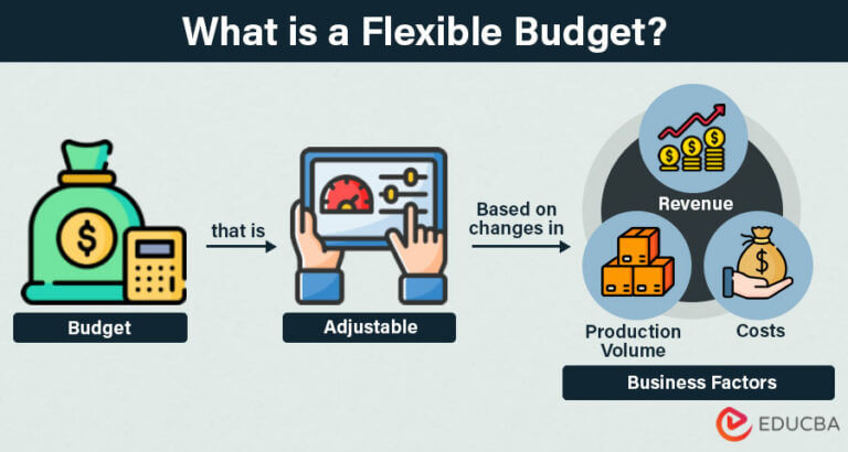 Flexible Budget Meaning (Types, Formula, Examples) | EDUCBA