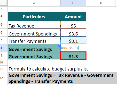 Budget Surplus example solution