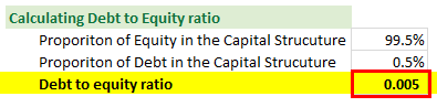 Proportion of Equity and Debt in the Capital Structure