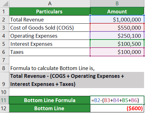 Bottom line-example 2 solution