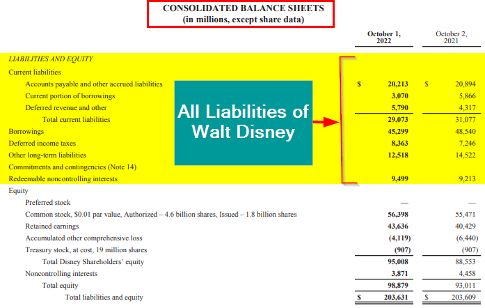 Walt Disney Annual Report