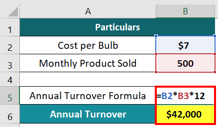 Annual Turnover-Example 1.2 