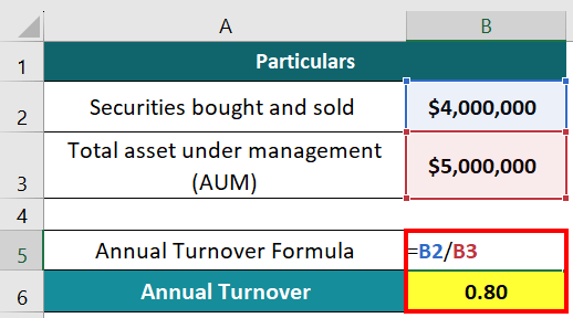 annual turnover что это
