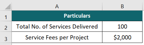 Annual Turnover-Example 3.1