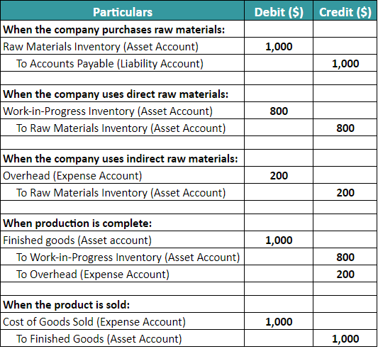 Accounting