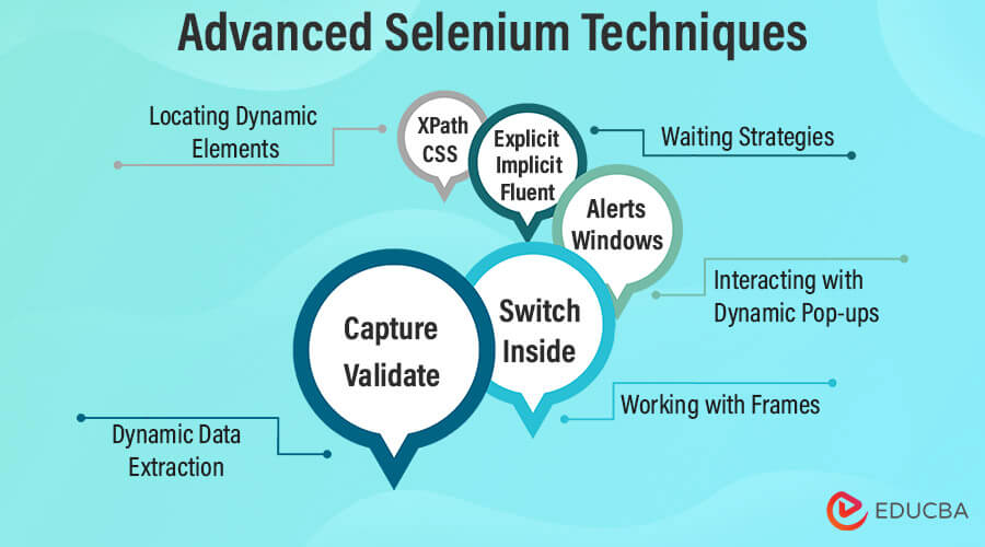 Advanced Selenium Techniques