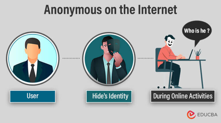 How To Be Anonymous On The Internet (Online) | EDUCBA