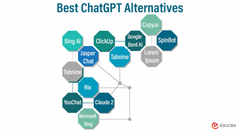 22 Best ChatGPT Alternatives For 2023 (All Free And Paid)