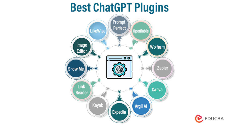 Best ChatGPT Plugins