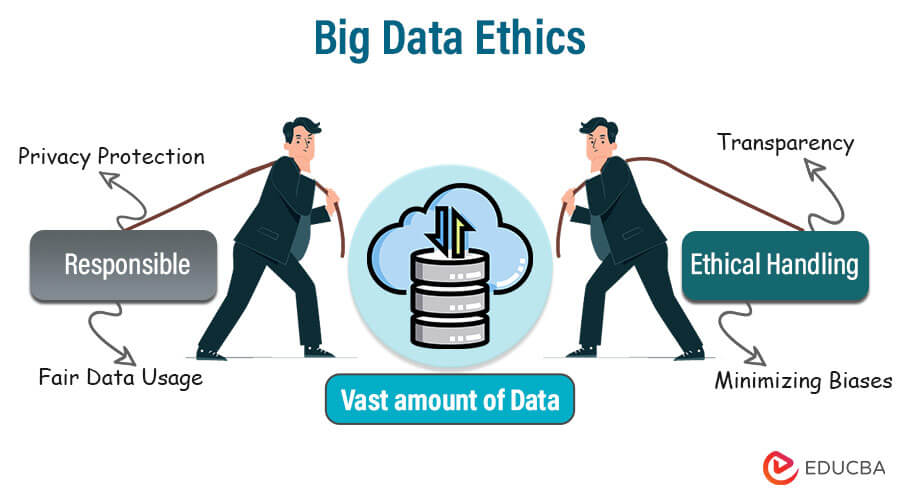 Big Data Ethics: Privacy, Security, and Responsible Data Handling