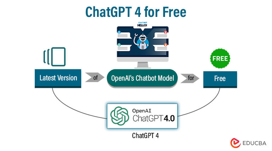 ChatGPT 4 for Free