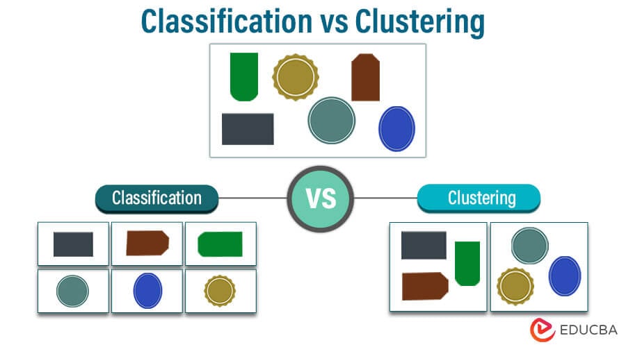 Classification and clustering in machine sale learning