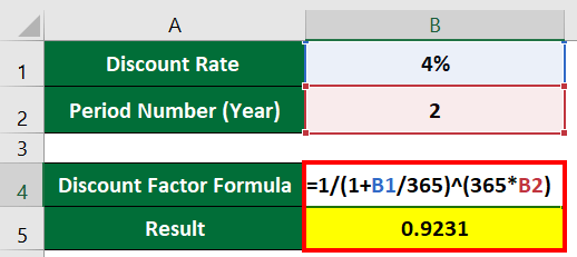 discount factor formula-Example 2 Daily