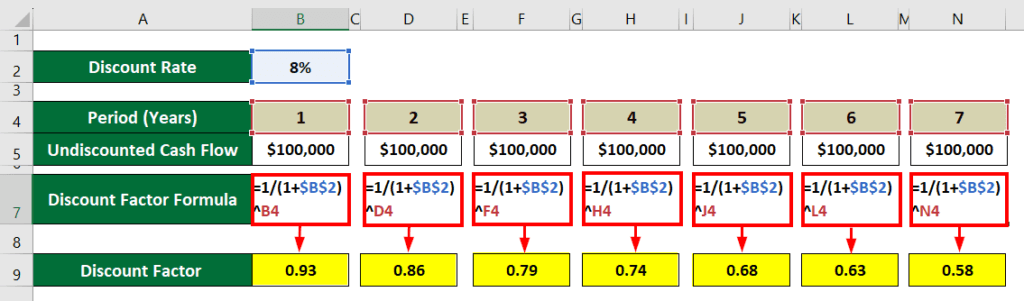 Discount Factor Formula | Calculator (Excel template)