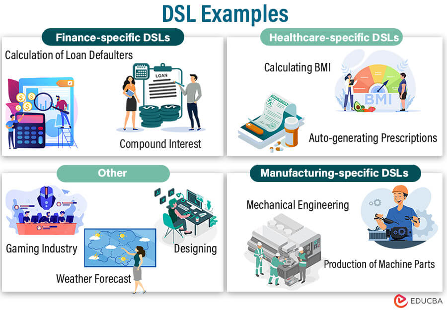 DSL Examples