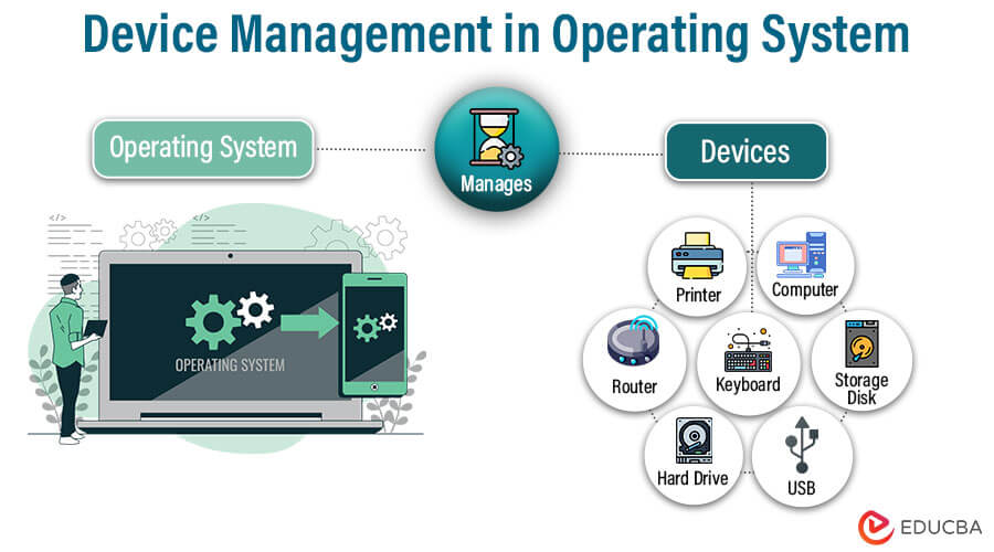 Device Management in Operating System: Functions & Types