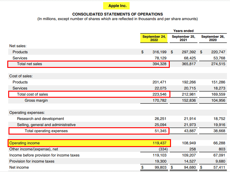 net operating income formula-Example 1.1