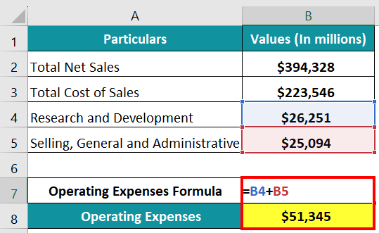 net operating income formula-Example 1.3