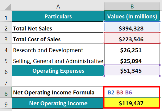 net operating income formula-Example 1.4