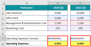 Net Operating Income Formula | Calculator | Examples (Excel Template)