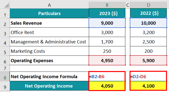 net operating income formula-Example 2.3