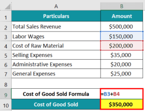 Net Operating Income Formula | Calculator | Examples (Excel Template)