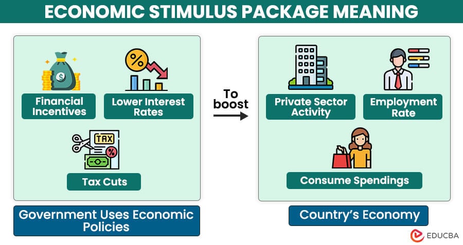 stimulus-meaning