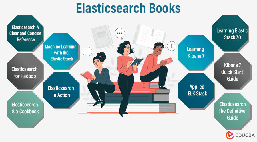 Elasticsearch Books