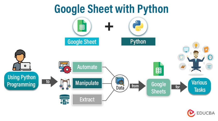 Google Sheet with Python