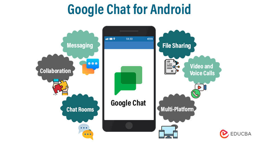 Google chat for Android