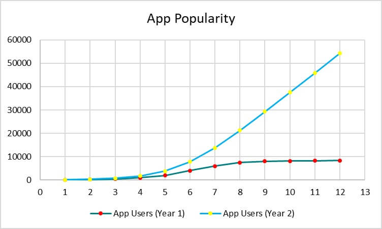 Graph 3