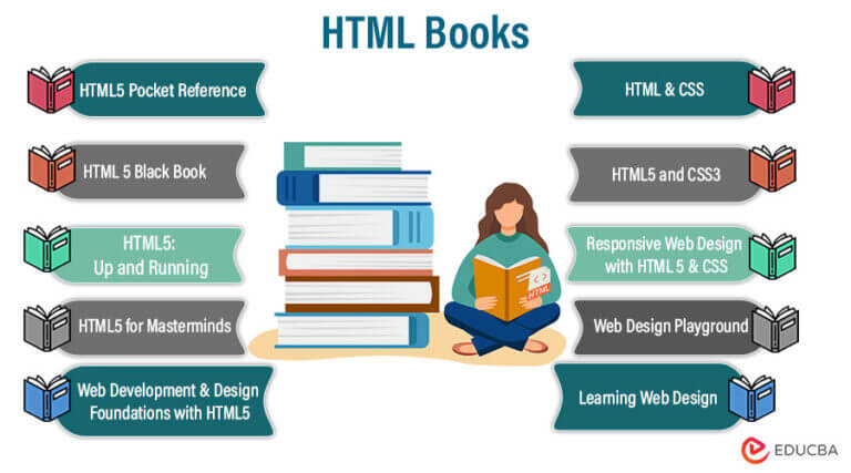 Top 10 HTML Books (2023): Ultimate Guide to Web Design