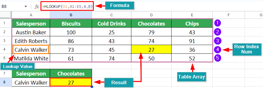 Google Sheets Formulas-Hlookup solution