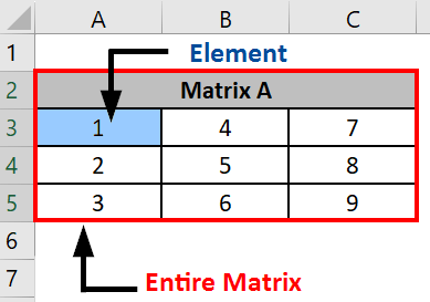 Matrix in Excel